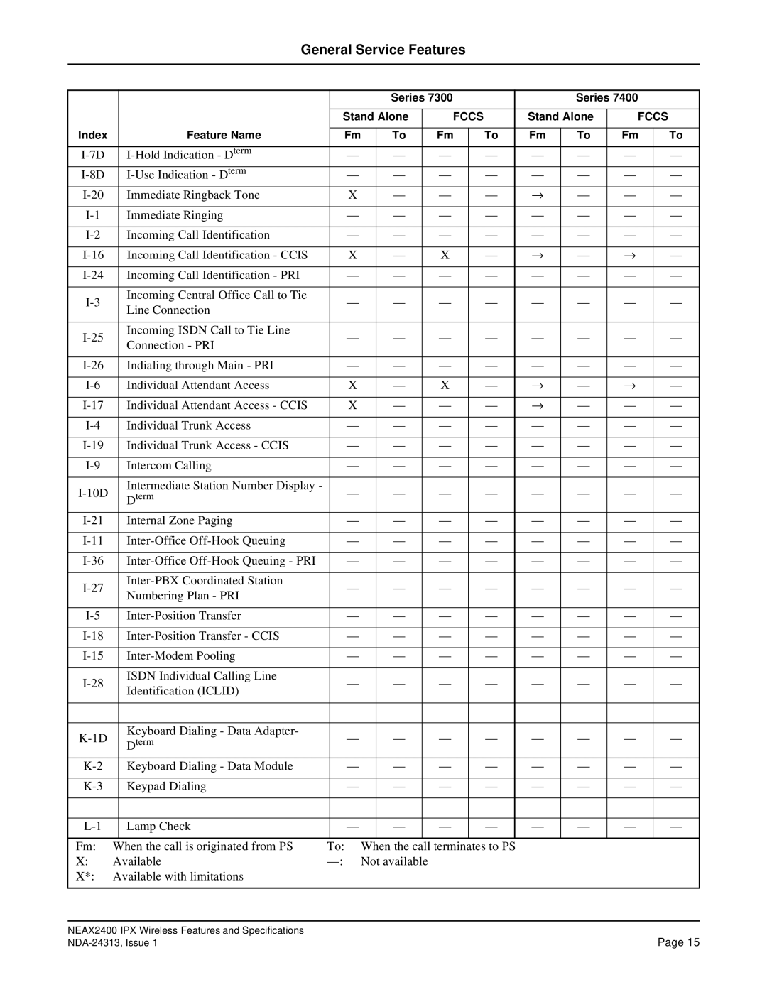 NEC nec specifications General Service Features 