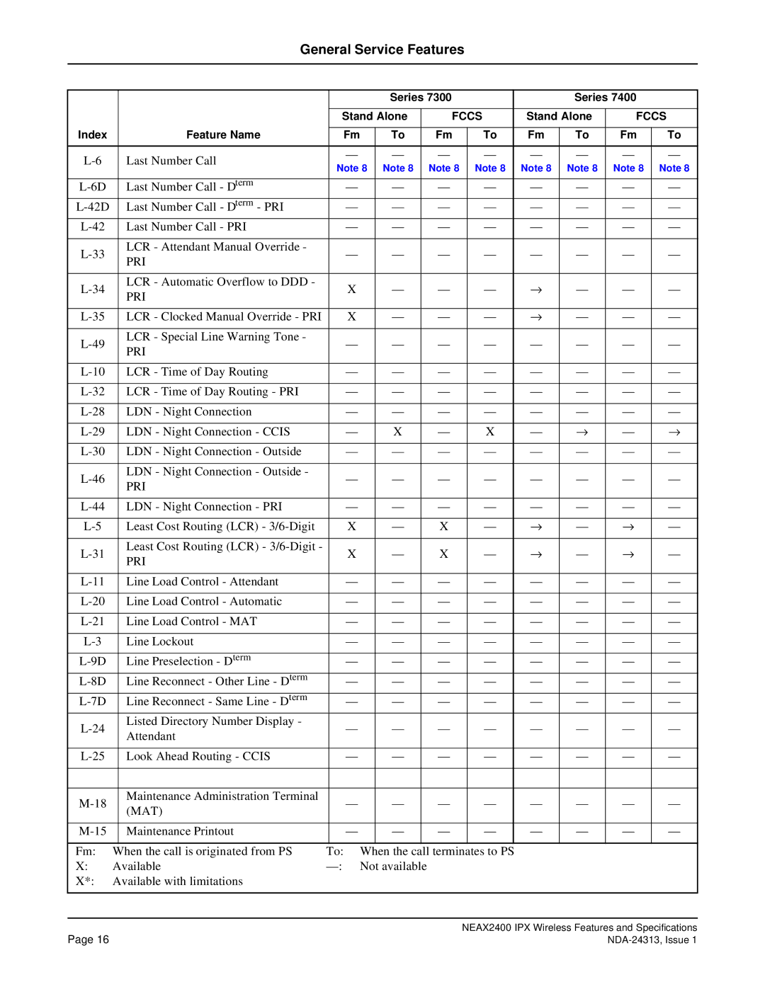 NEC nec specifications Mat 