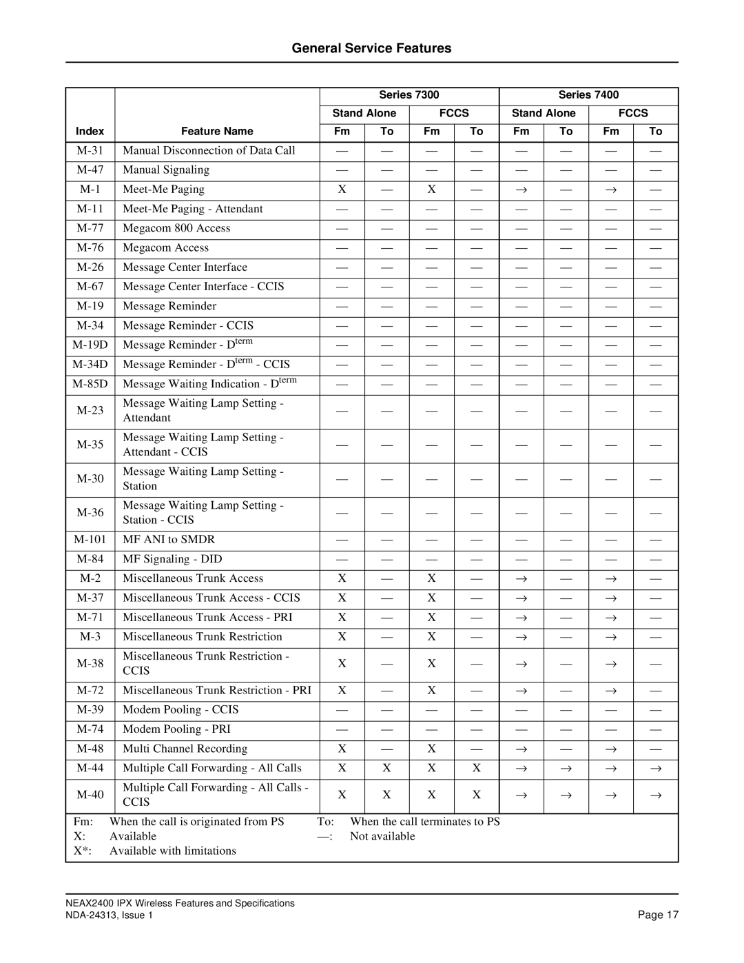 NEC nec specifications Ccis 