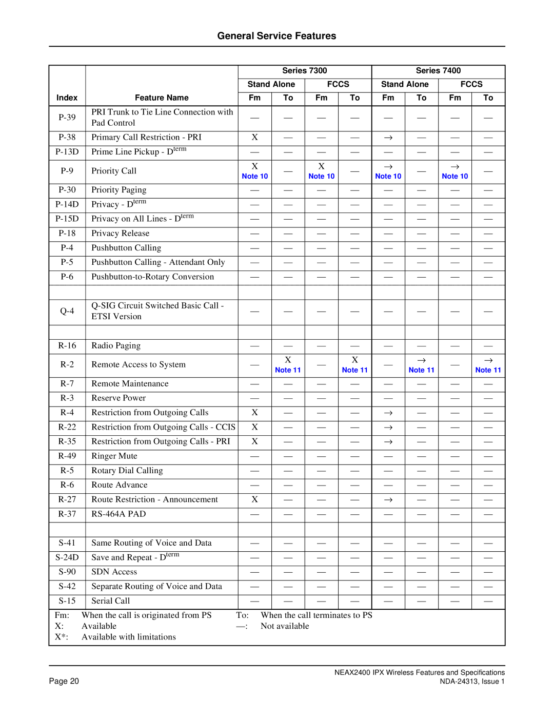 NEC nec specifications RS-464A PAD 