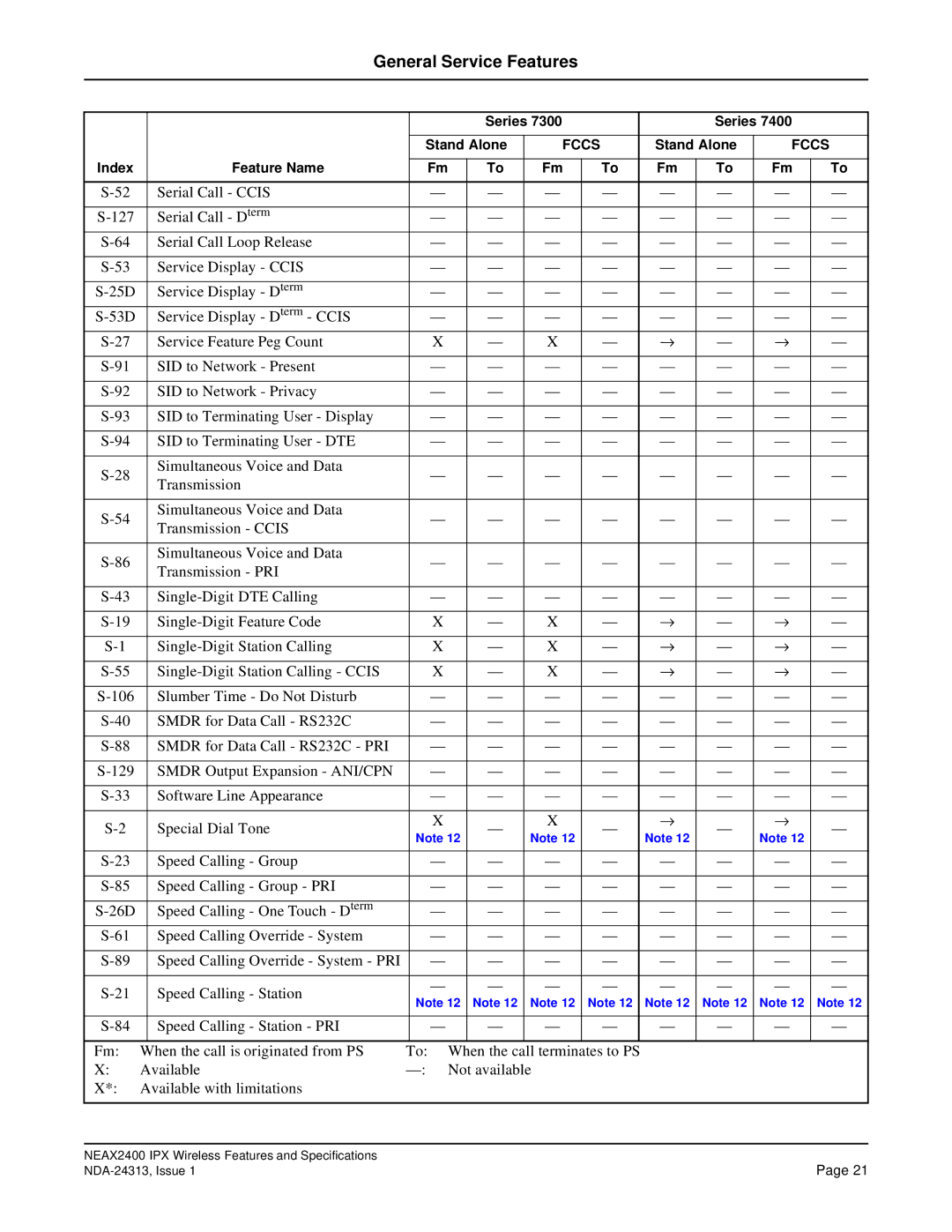 NEC nec specifications General Service Features 