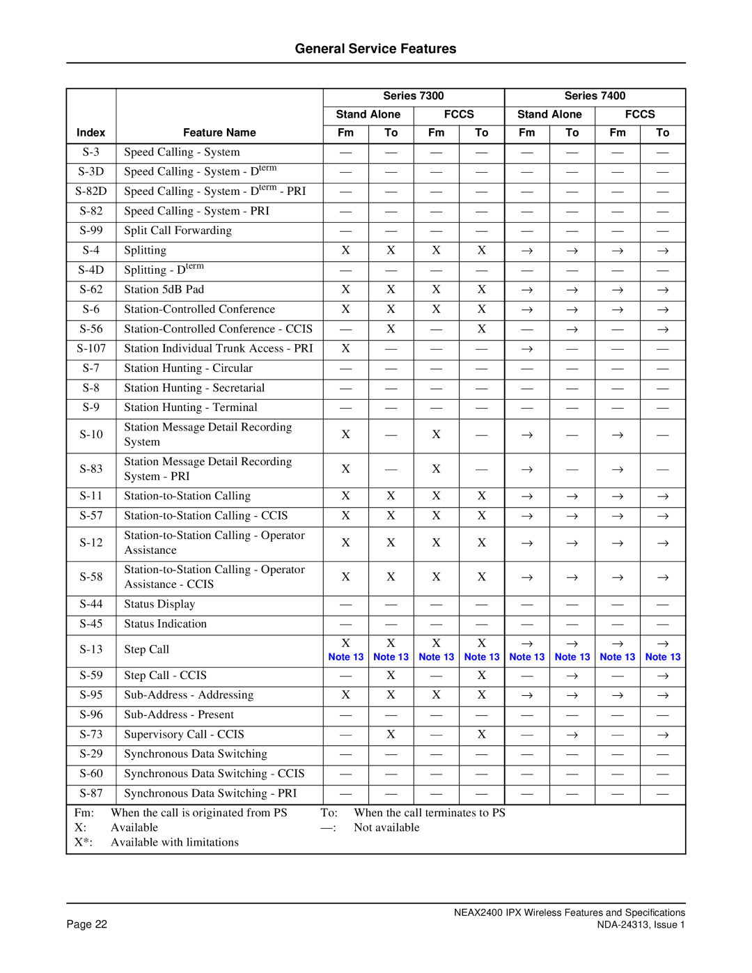 NEC nec specifications General Service Features 