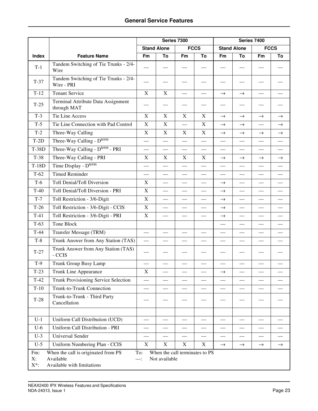 NEC nec specifications Ccis 