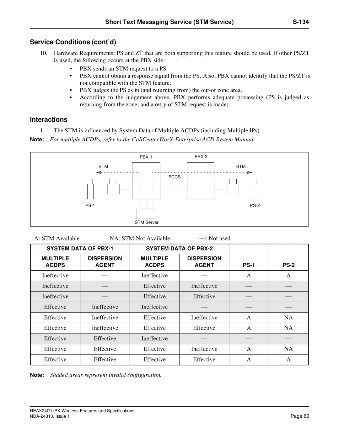 NEC nec specifications Short Text Messaging Service STM Service 134 