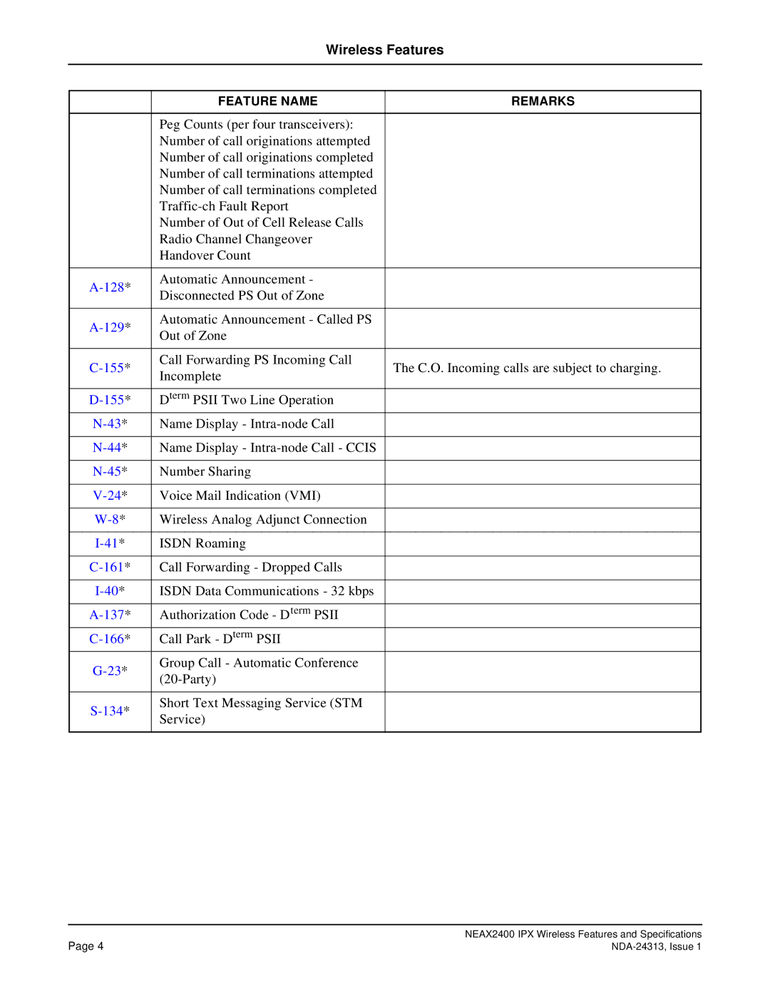 NEC nec specifications 128 