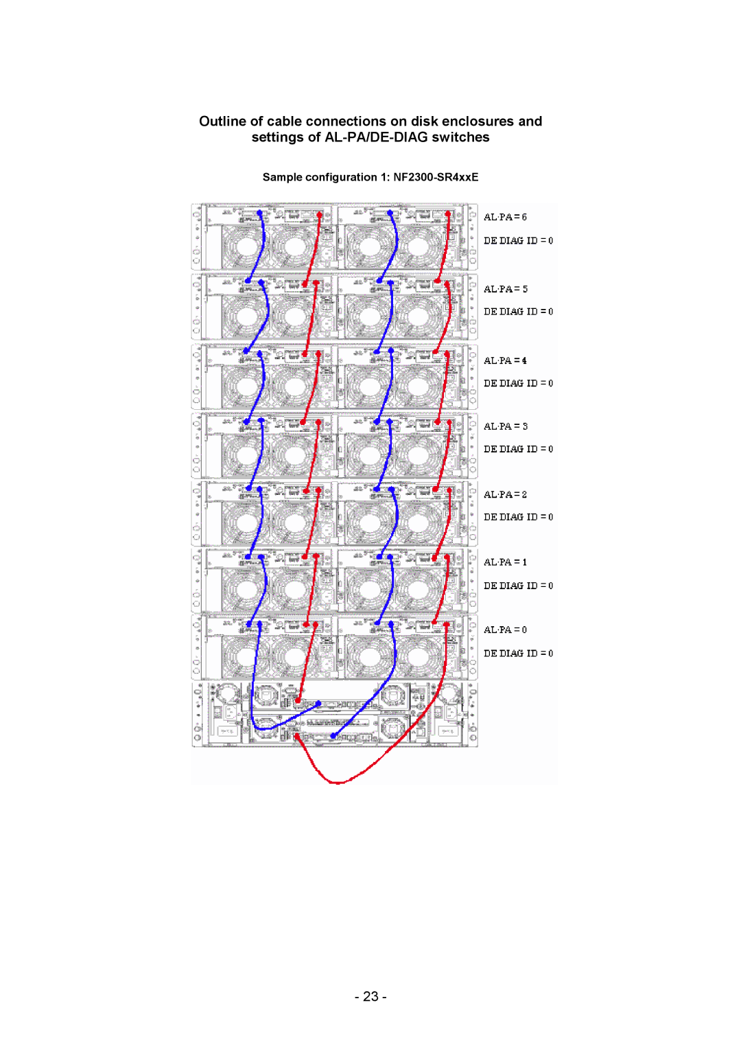 NEC NF2300-SE41E manual Sample configuration 1 NF2300-SR4xxE 