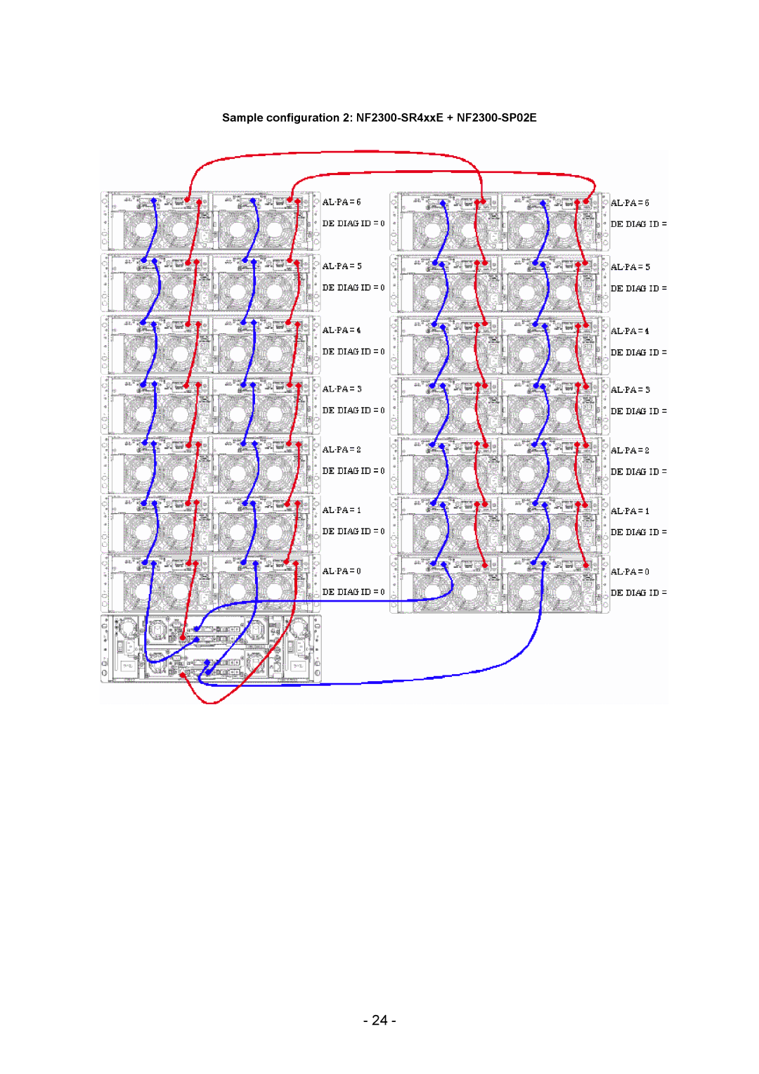 NEC NF2300-SE41E manual Sample configuration 2 NF2300-SR4xxE + NF2300-SP02E 