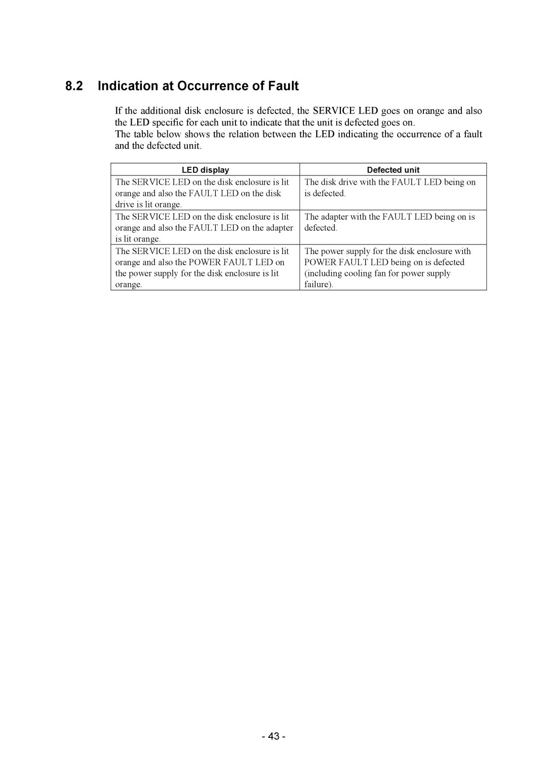 NEC NF2300-SE41E manual Indication at Occurrence of Fault 