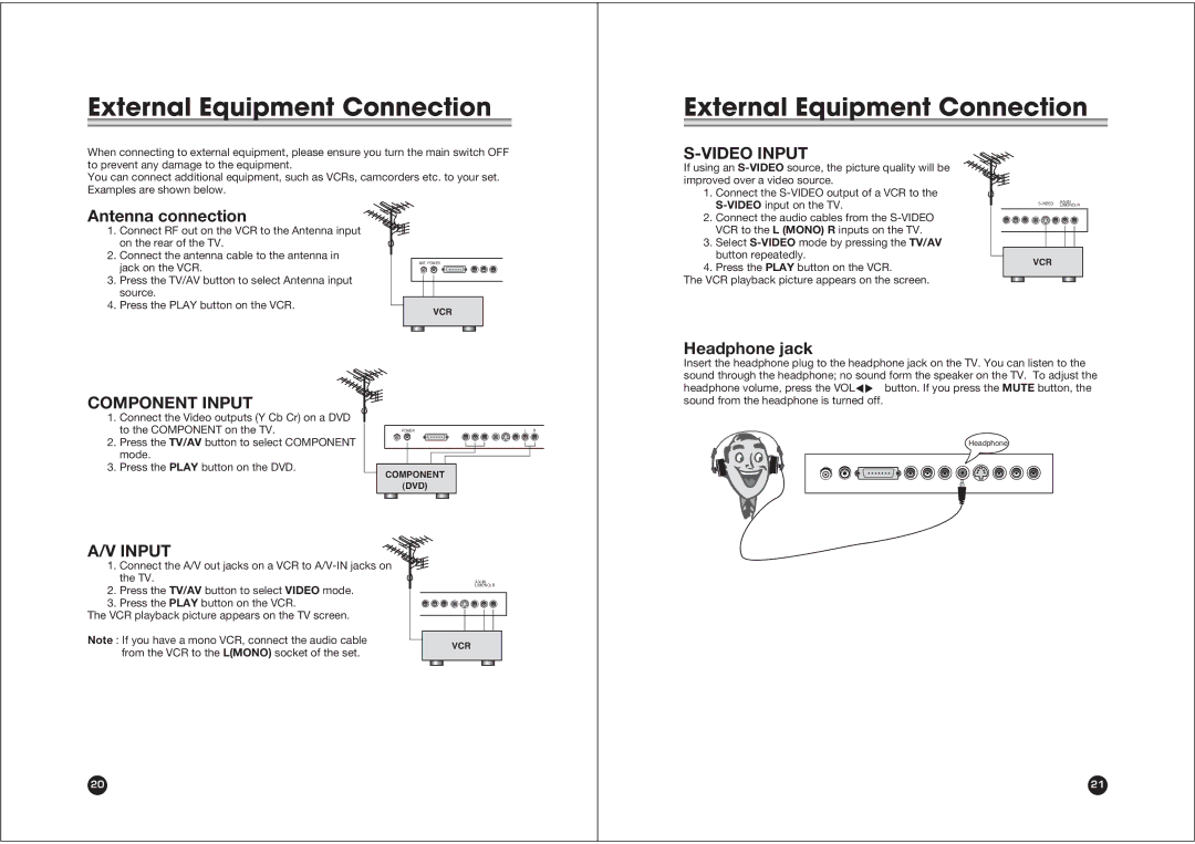 NEC NLT-15 owner manual External Equipment Connection, Video Input, Component Input 