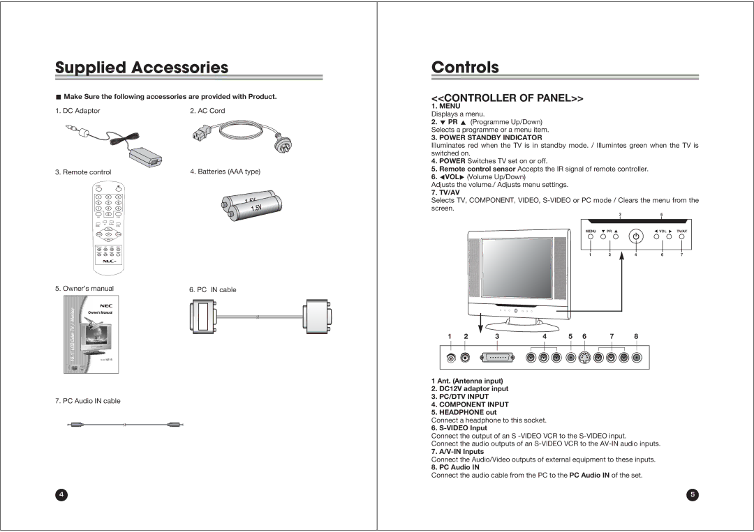 NEC NLT-15 owner manual Supplied Accessories, Controls, Controller of Panel 