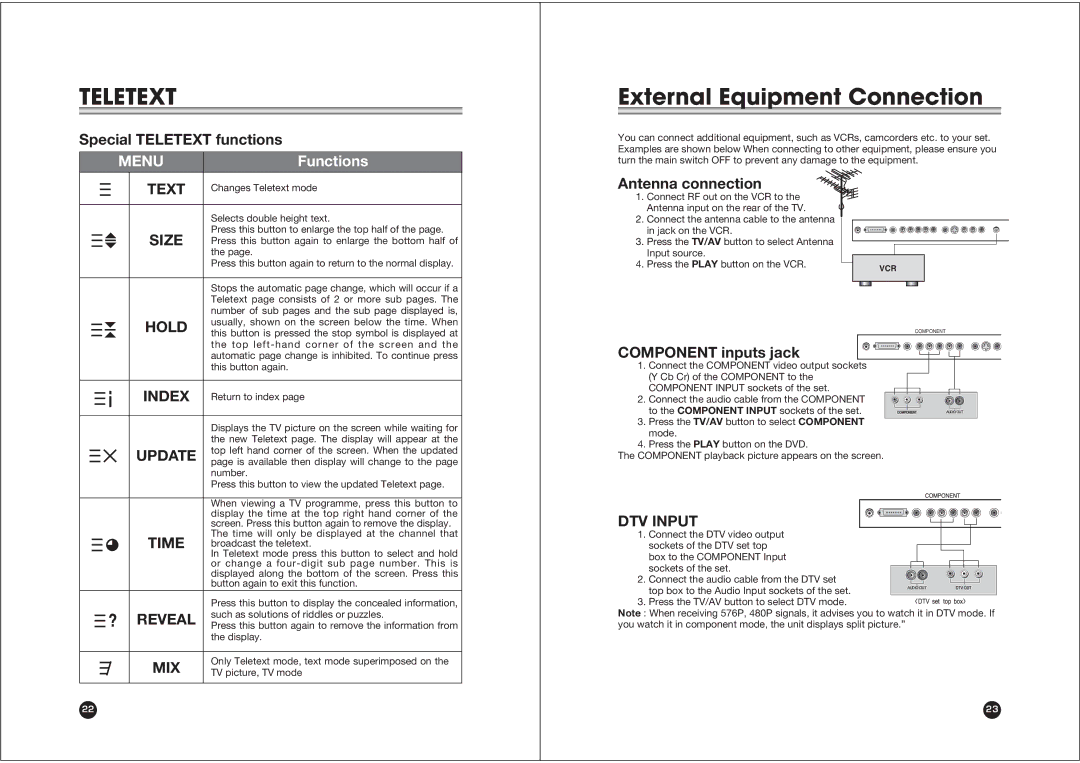 NEC NLT-17WF External Equipment Connection, Special Teletext functions, Antenna connection, Component inputs jack 