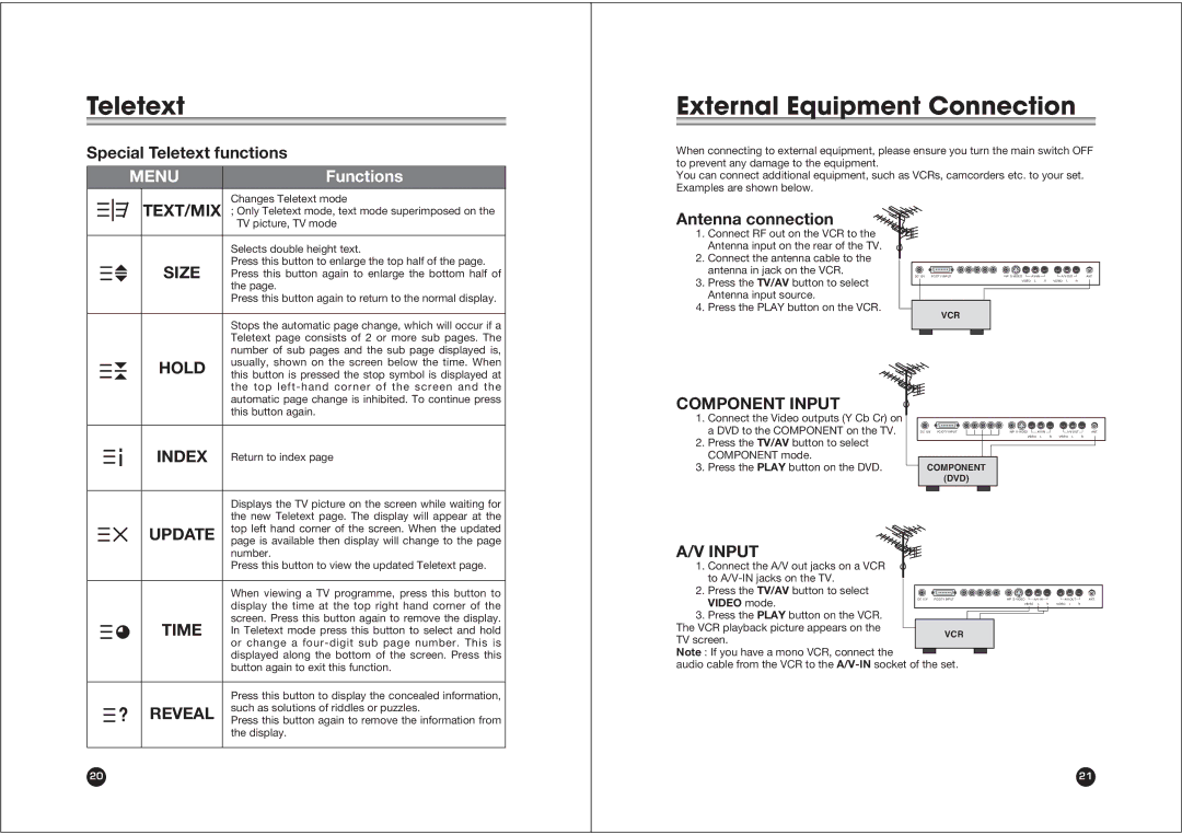 NEC NLT-20 owner manual External Equipment Connection, Size, Component Input, Time 