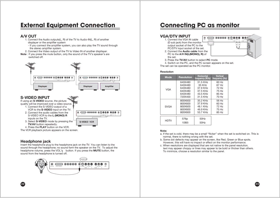 NEC NLT-20 owner manual Connecting PC as monitor, Out, Video Input, Headphone jack, VGA/DTV Input 