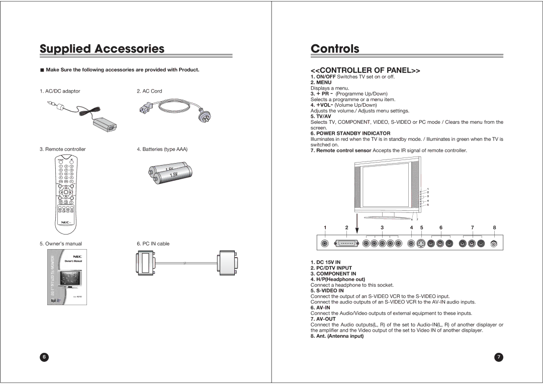 NEC NLT-20 owner manual Supplied Accessories, Controls, Controller of Panel 