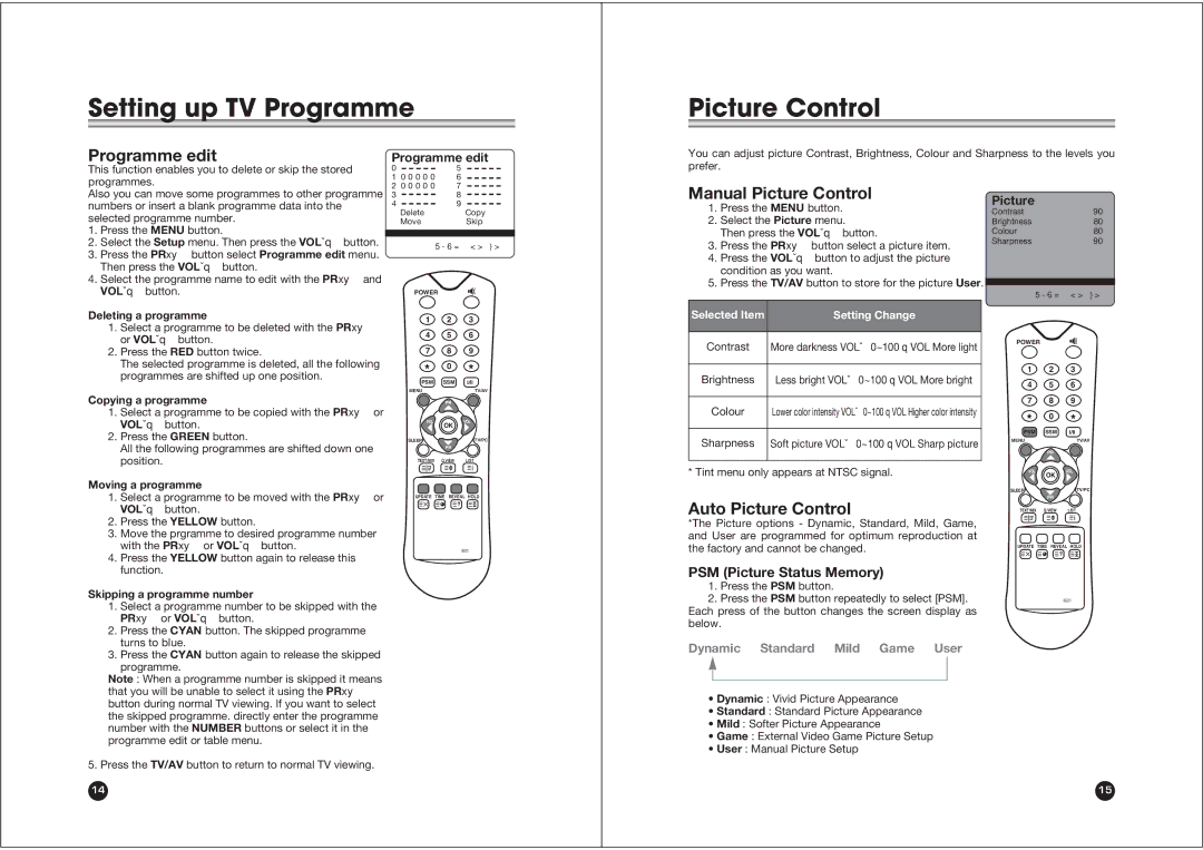 NEC NLT-20 Setting up TV Programme Picture Control, Programme edit, Manual Picture Control, Auto Picture Control 