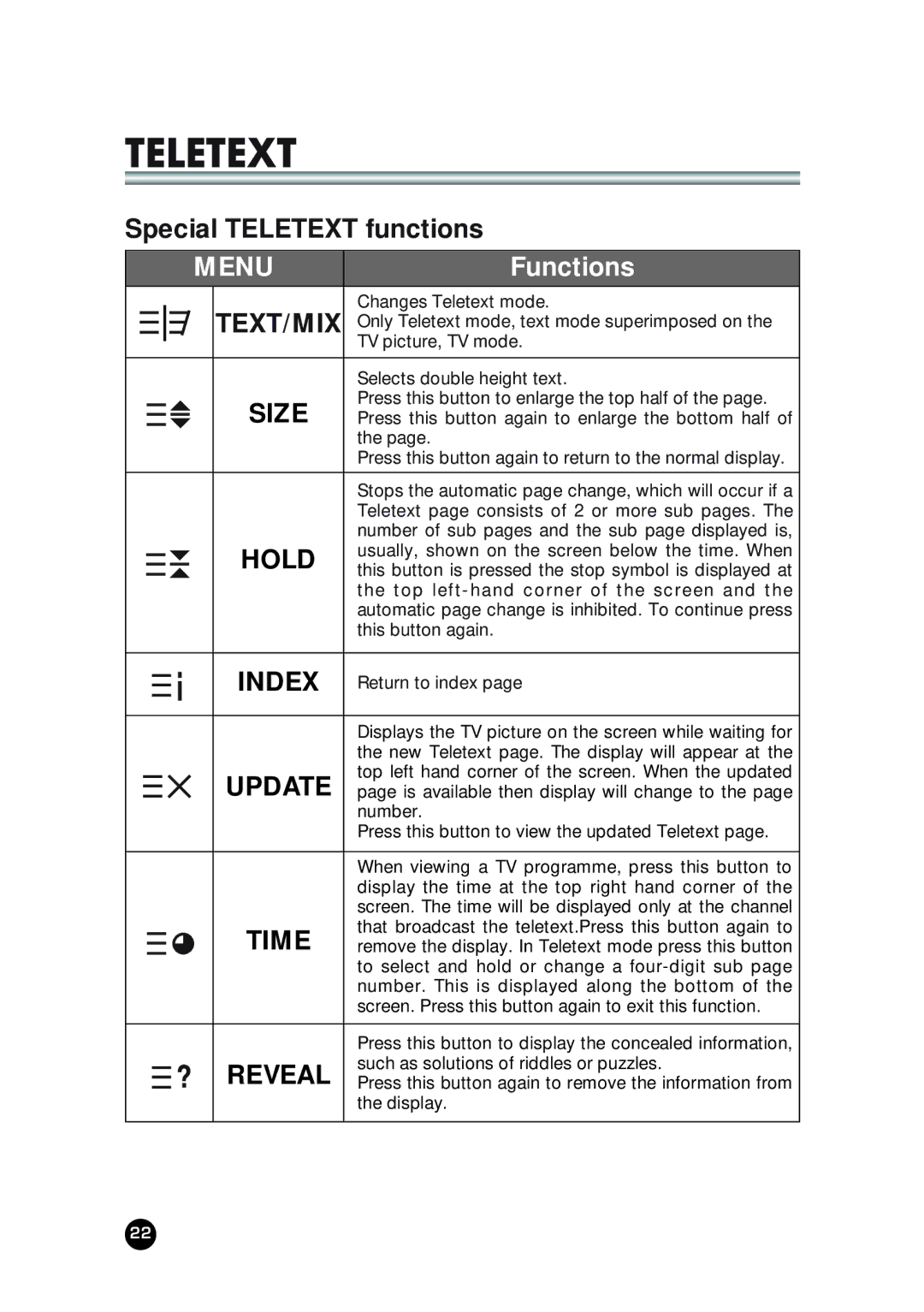 NEC NLT-23WQ user manual Special Teletext functions, MENUFunctions 