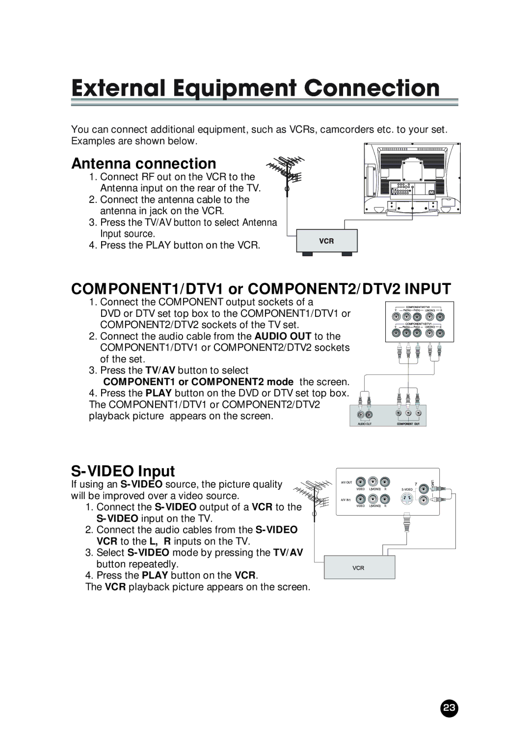 NEC NLT-23W External Equipment Connection, Antenna connection, COMPONENT1/DTV1 or COMPONENT2/DTV2 Input, Video Input 