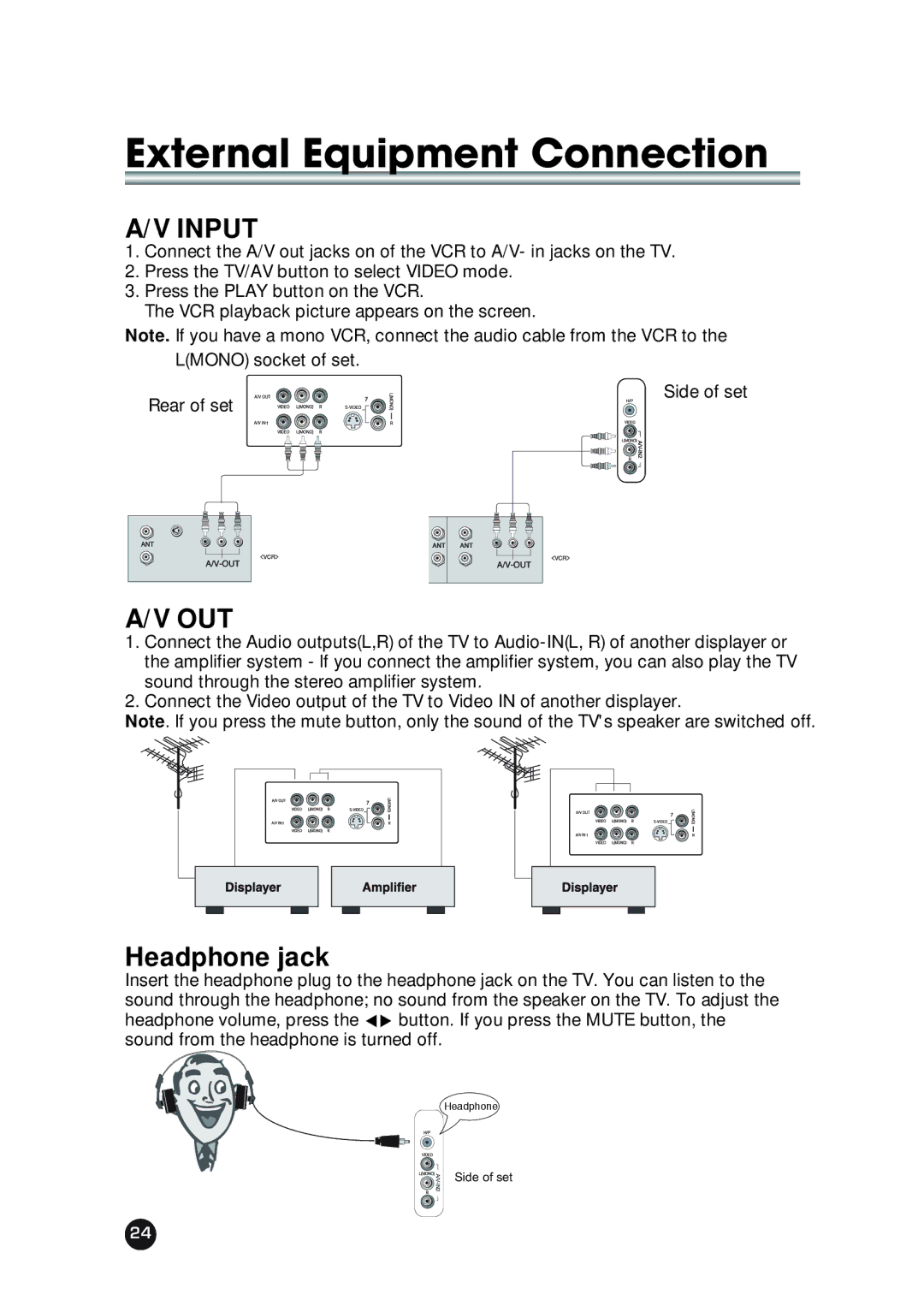 NEC NLT-23WQ user manual Input, Headphone jack 