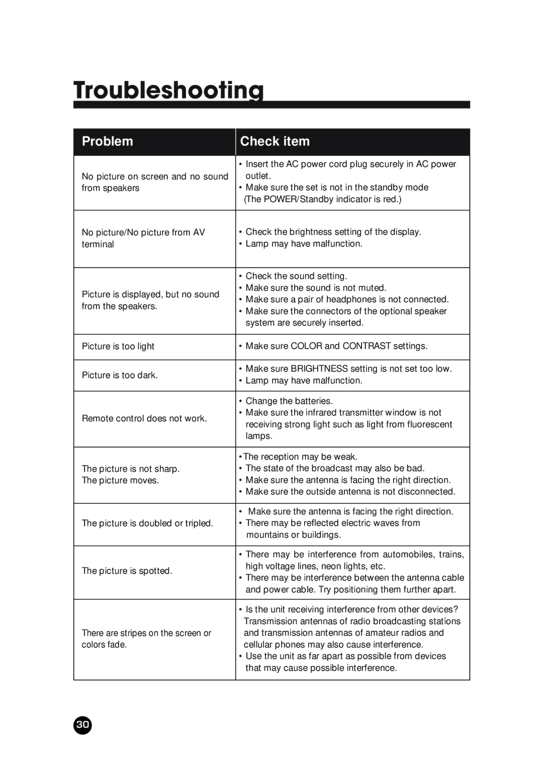 NEC NLT-23WQ user manual Troubleshooting, Problem Check item 