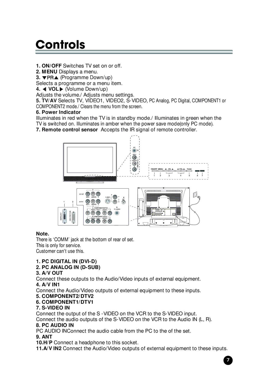 NEC NLT-23WQ user manual Controls, Power Indicator, V Out, V IN1, Ant 