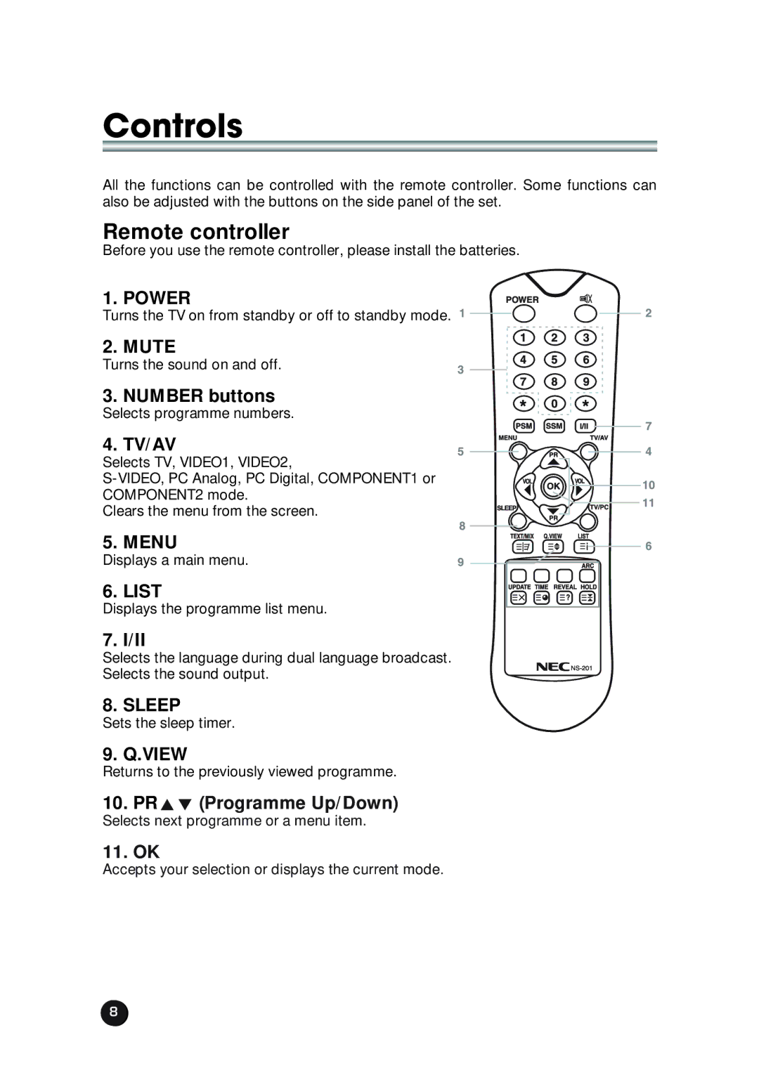 NEC NLT-23WQ user manual Remote controller, Mute 