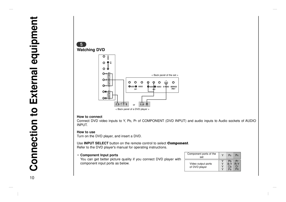 NEC NLT-26HD1, NLT-32HD1, NLT-42HD1 owner manual Watching DVD, How to connect, How to use, Component Input ports 