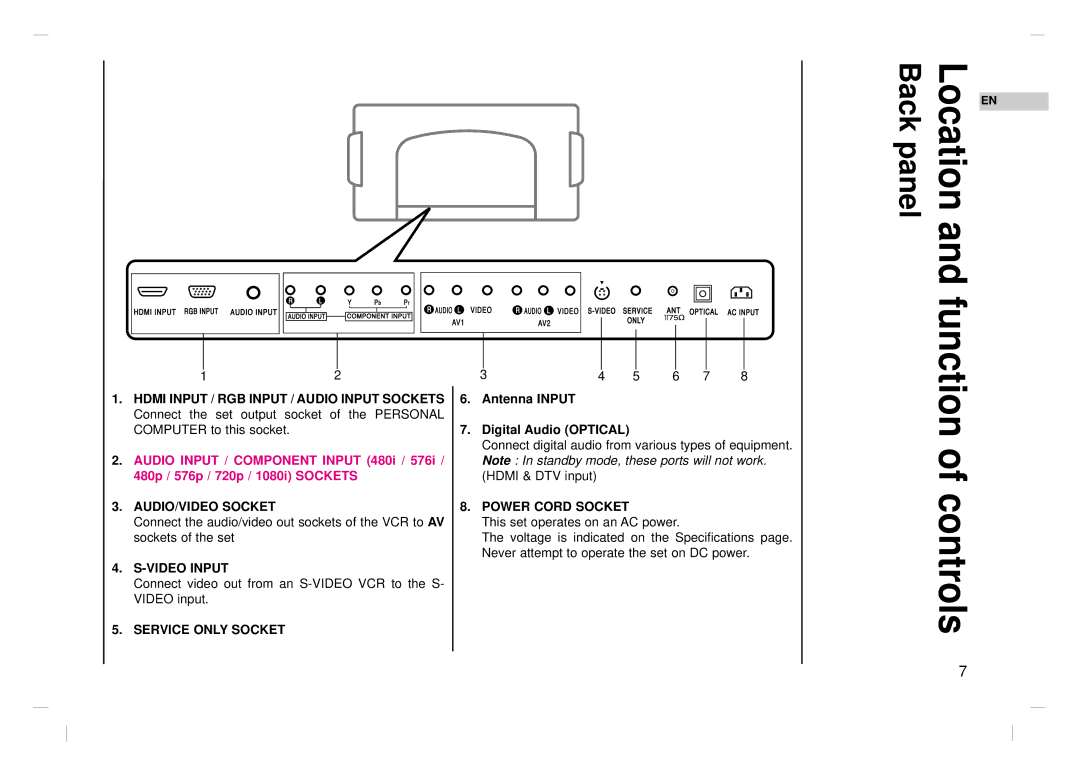 NEC NLT-26HD1, NLT-32HD1, NLT-42HD1 owner manual Location and function of controls, Antenna Input Digital Audio Optical 