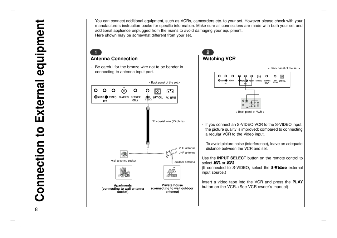 NEC NLT-42HD1, NLT-32HD1, NLT-26HD1 owner manual Connection to External, Antenna Connection, Watching VCR 