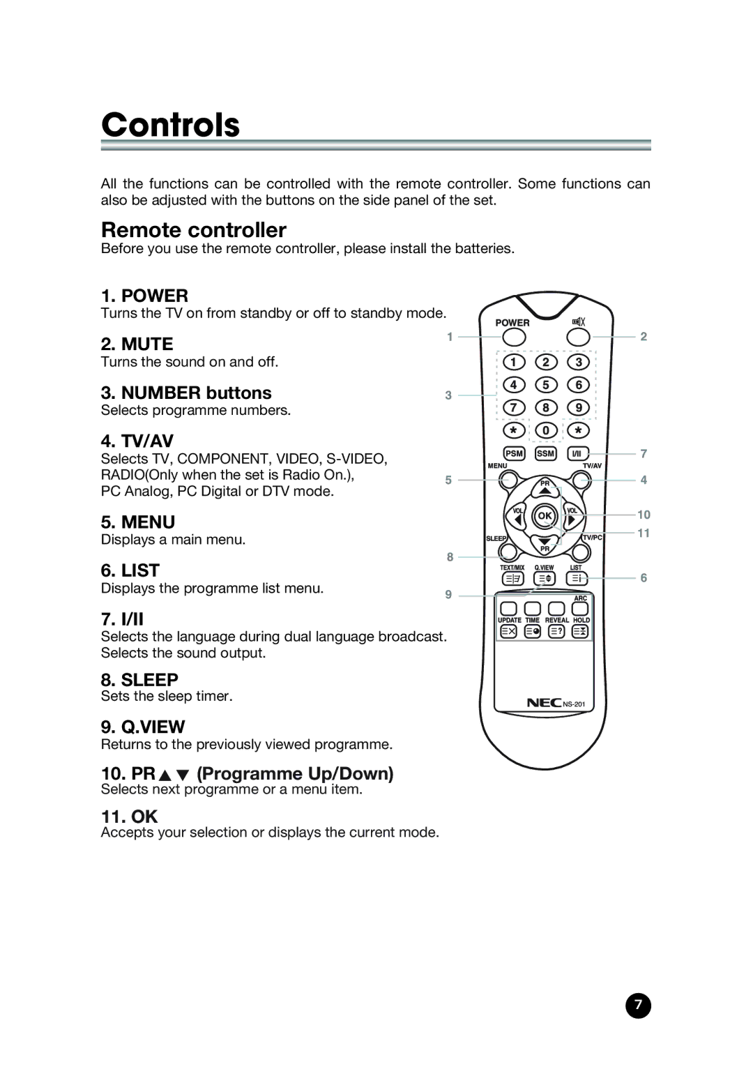 NEC NLT-32W manual Remote controller, Mute 