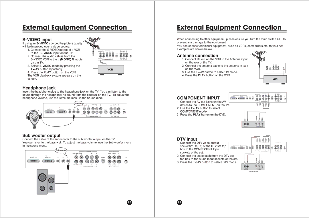 NEC NLT-40W owner manual External Equipment Connection 