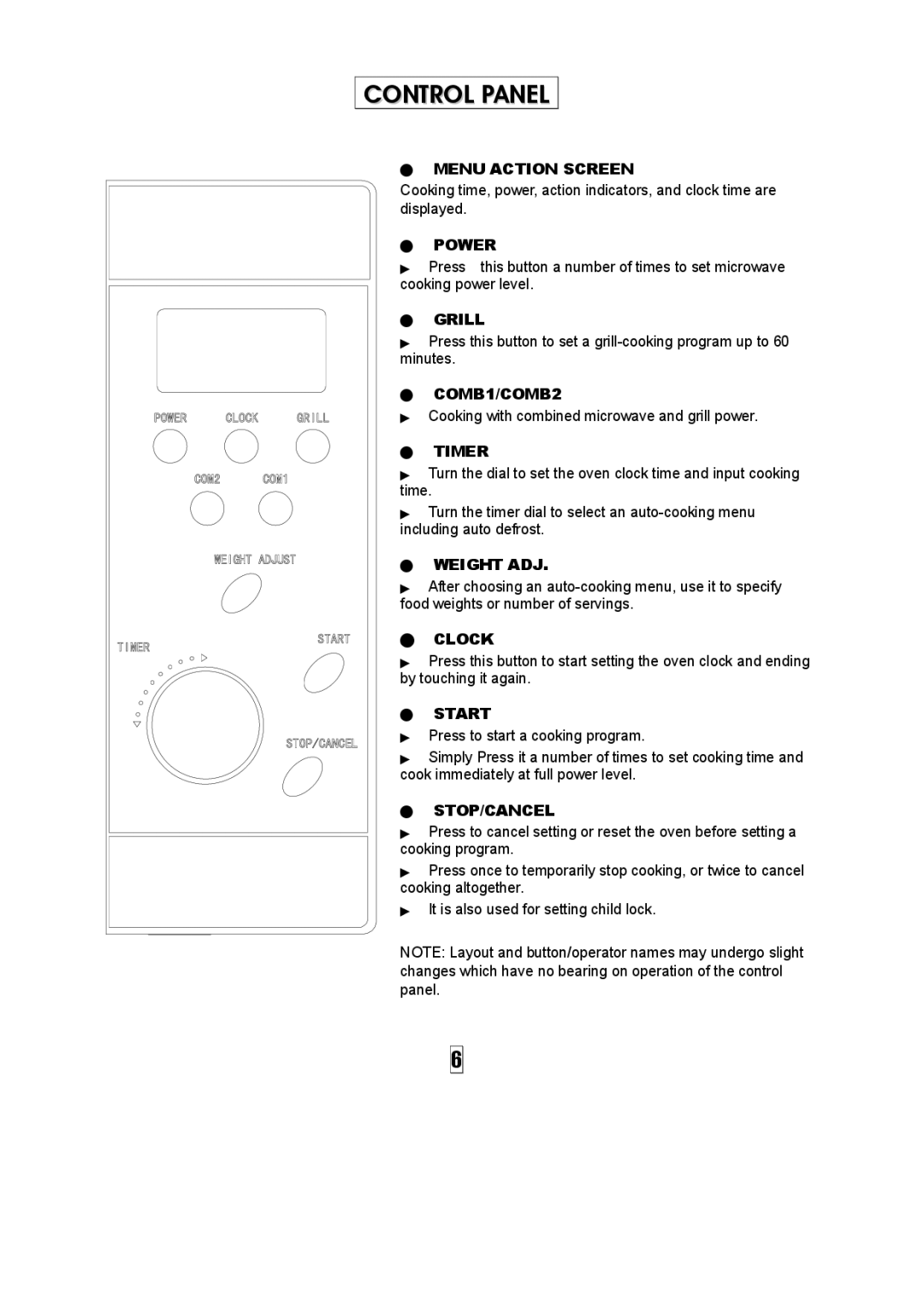 NEC NM30BS owner manual Control Panel, Timer 