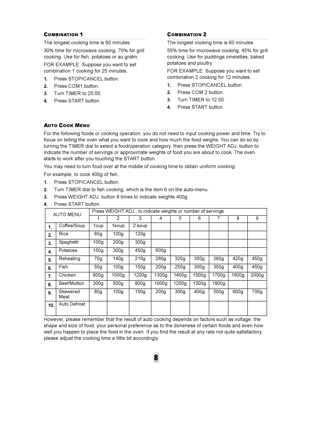 NEC NM30BS owner manual Longest cooking time is 60 minutes 