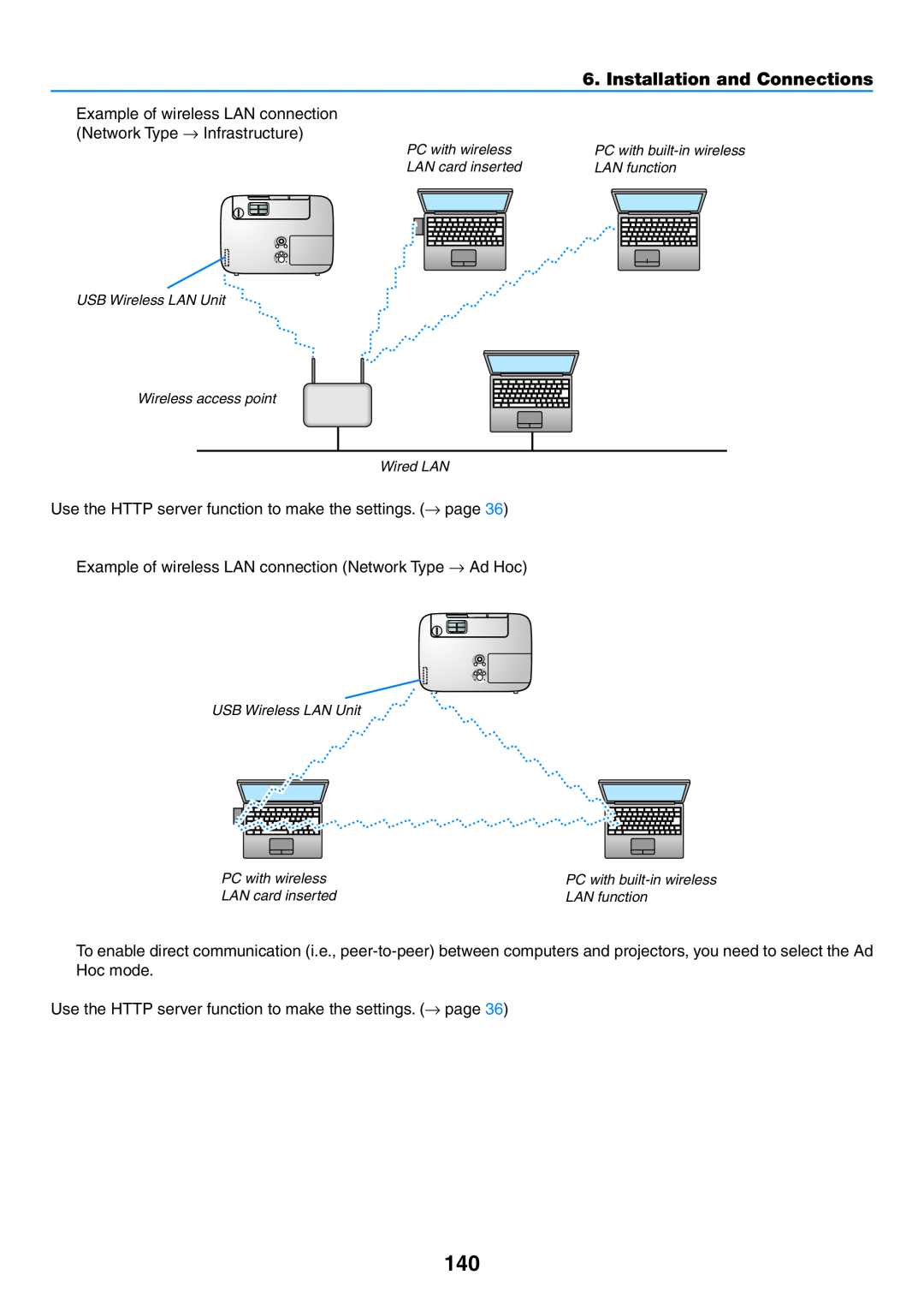NEC NP-P350W, NP-P420X Installation and Connections, Example of wireless LAN connection Network Type → Infrastructure 