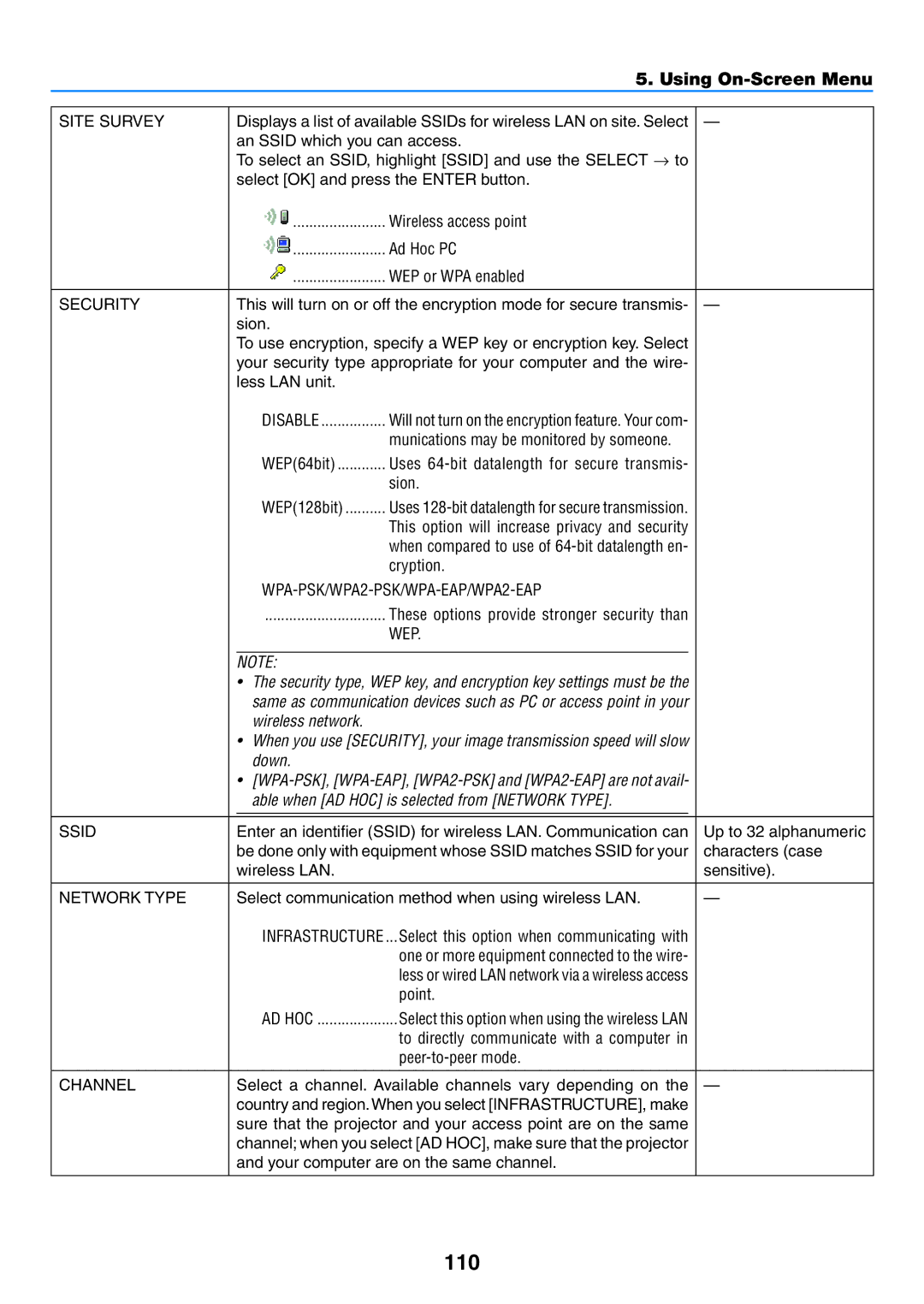 NEC NP-P350W, NP-P420X, NP-P350X user manual 110, Security, WPA-PSK/WPA2-PSK/WPA-EAP/WPA2-EAP, Wep 