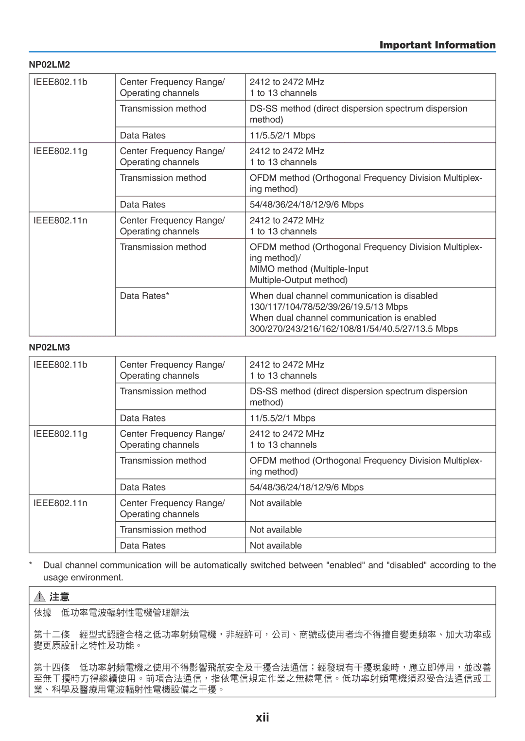 NEC NP-P350W, NP-P420X, NP-P350X user manual Xii, NP02LM2 