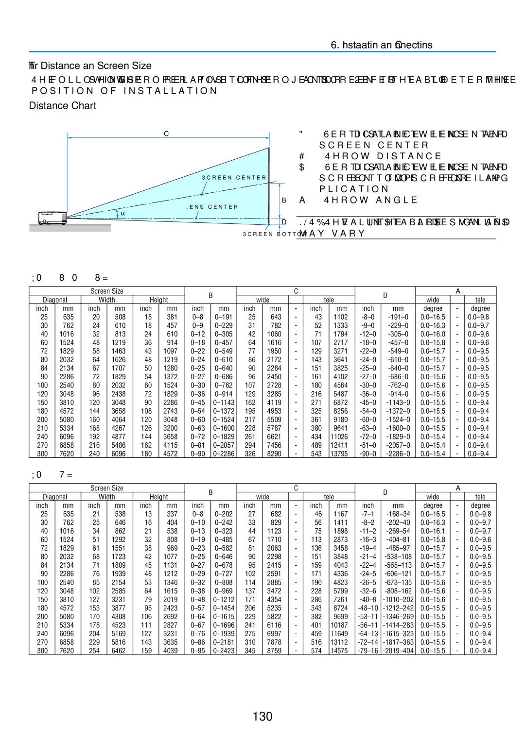 NEC NP-P350X, NP-P420X, NP-P350W user manual 130, Installation and Connections Throw Distance and Screen Size, Distance Chart 