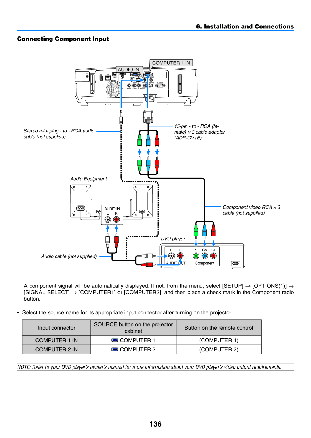 NEC NP-P350X, NP-P420X, NP-P350W 136, Installation and Connections Connecting Component Input, Computer 1 Computer 2 