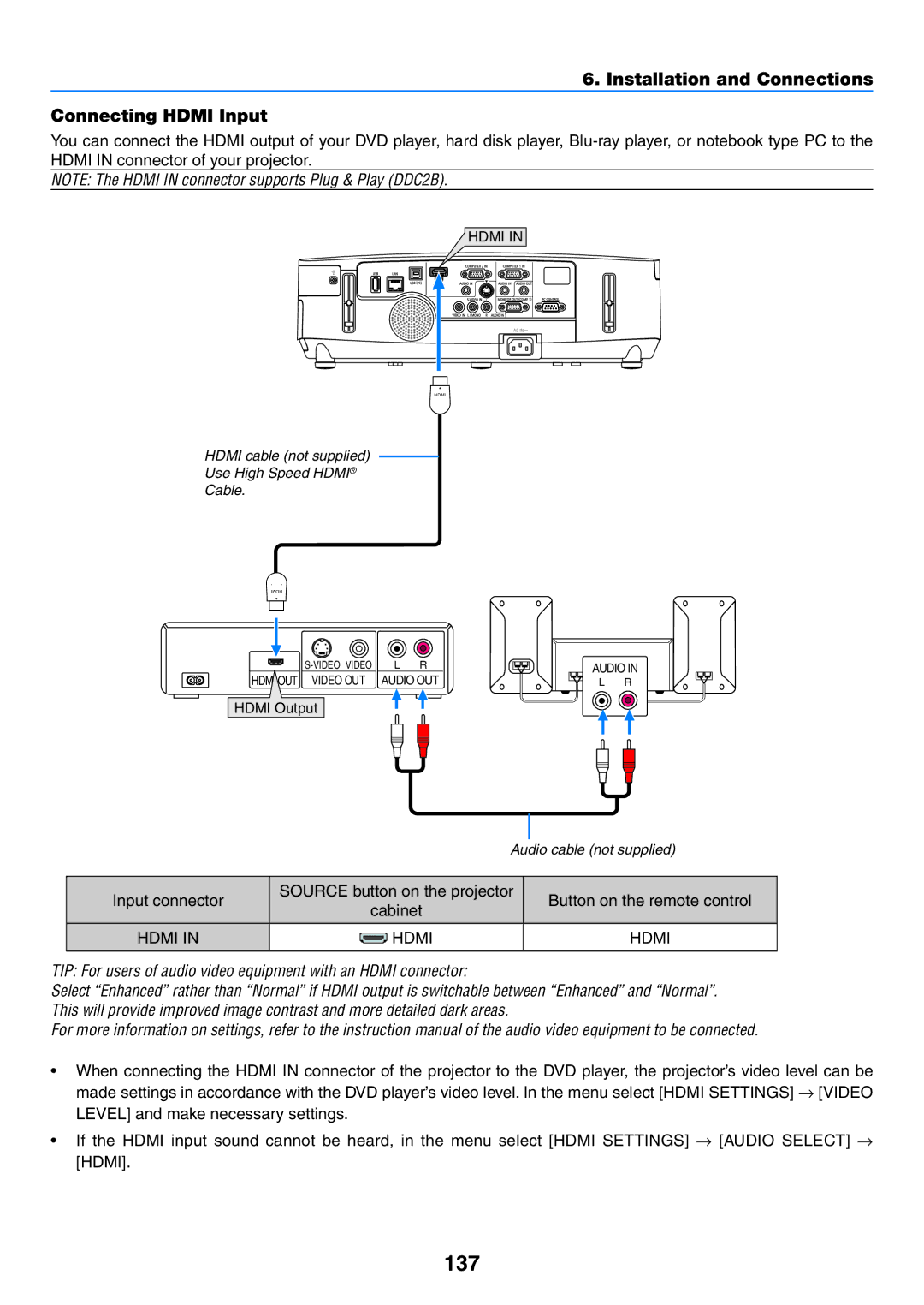 NEC NP-P350W, NP-P420X, NP-P350X user manual 137, Installation and Connections Connecting Hdmi Input 