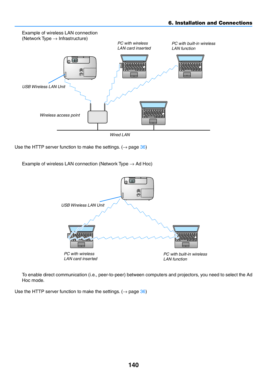 NEC NP-P350W, NP-P420X, NP-P350X user manual 140, Installation and Connections 