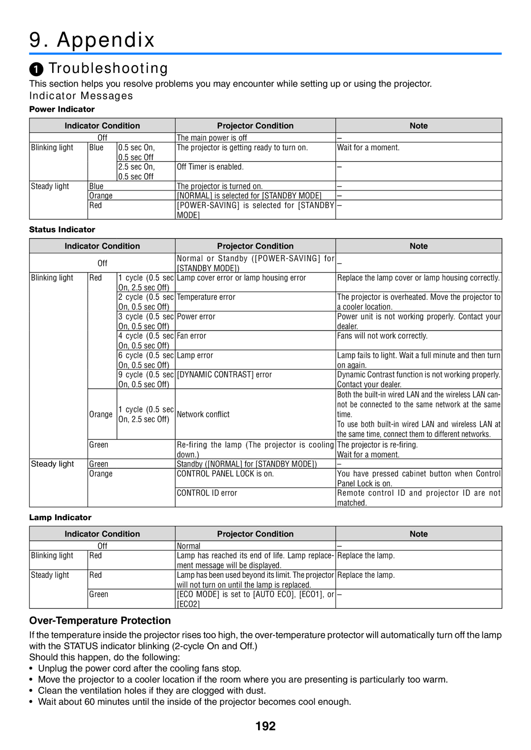 NEC NP-P420X, NP-P350X, NP-P350W user manual  Troubleshooting, 192, Indicator Messages, Over-Temperature Protection 