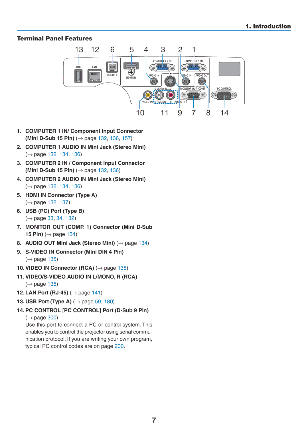 NEC NP-P350X, NP-P420X, NP-P350W user manual Introduction Terminal Panel Features, → page 33, 34 