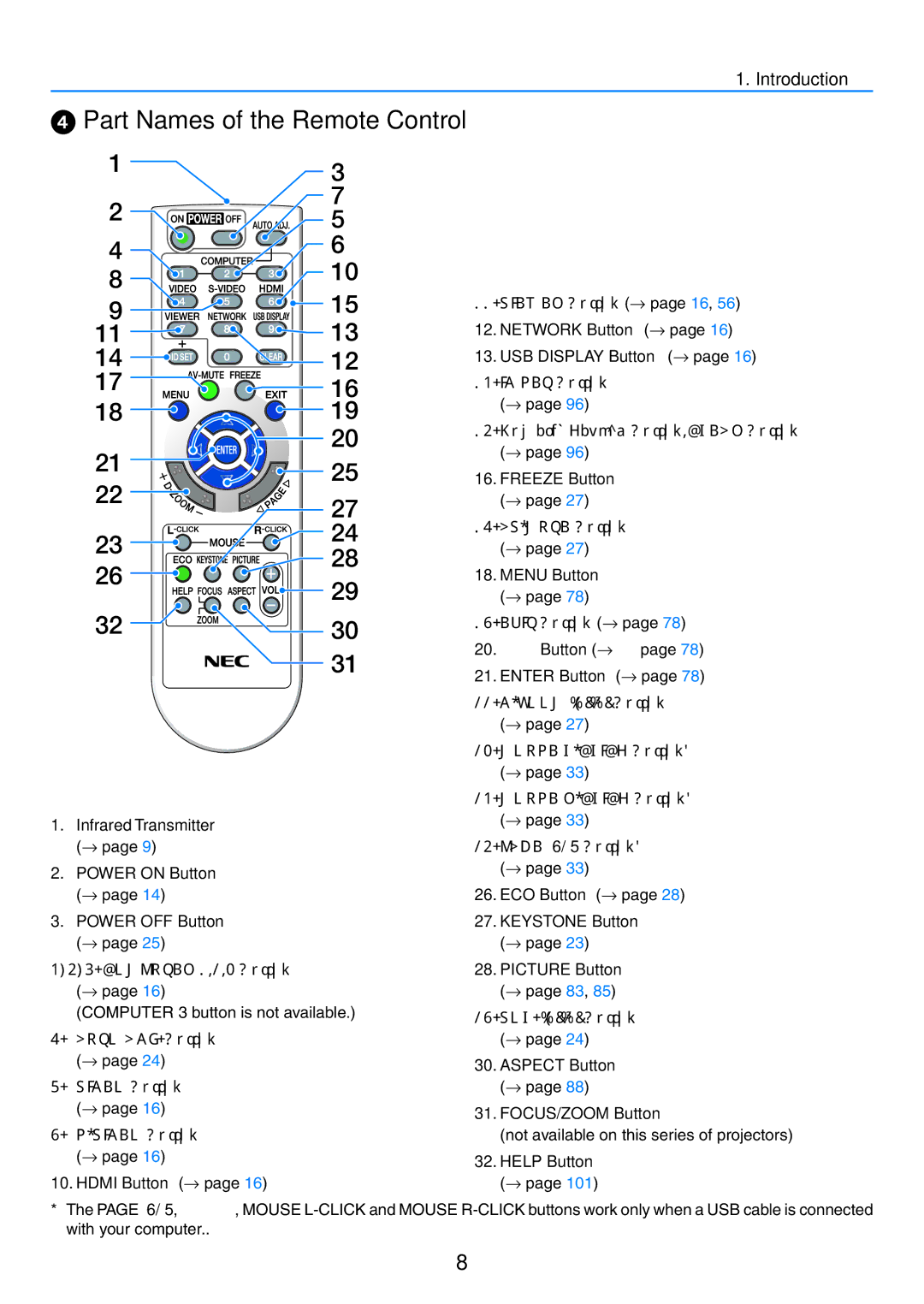 NEC NP-P350W  Part Names of the Remote Control, → page 83, VOL. +- Button → Aspect Button FOCUS/ZOOM Button, Help Button 