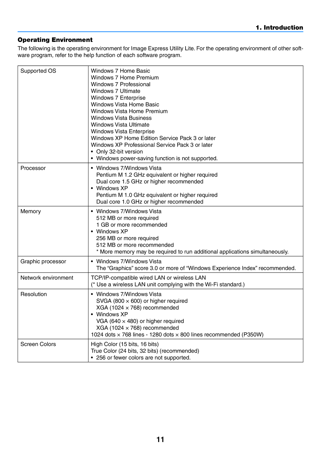 NEC NP-P350W, NP-P420X, NP-P350X user manual Introduction Operating Environment 