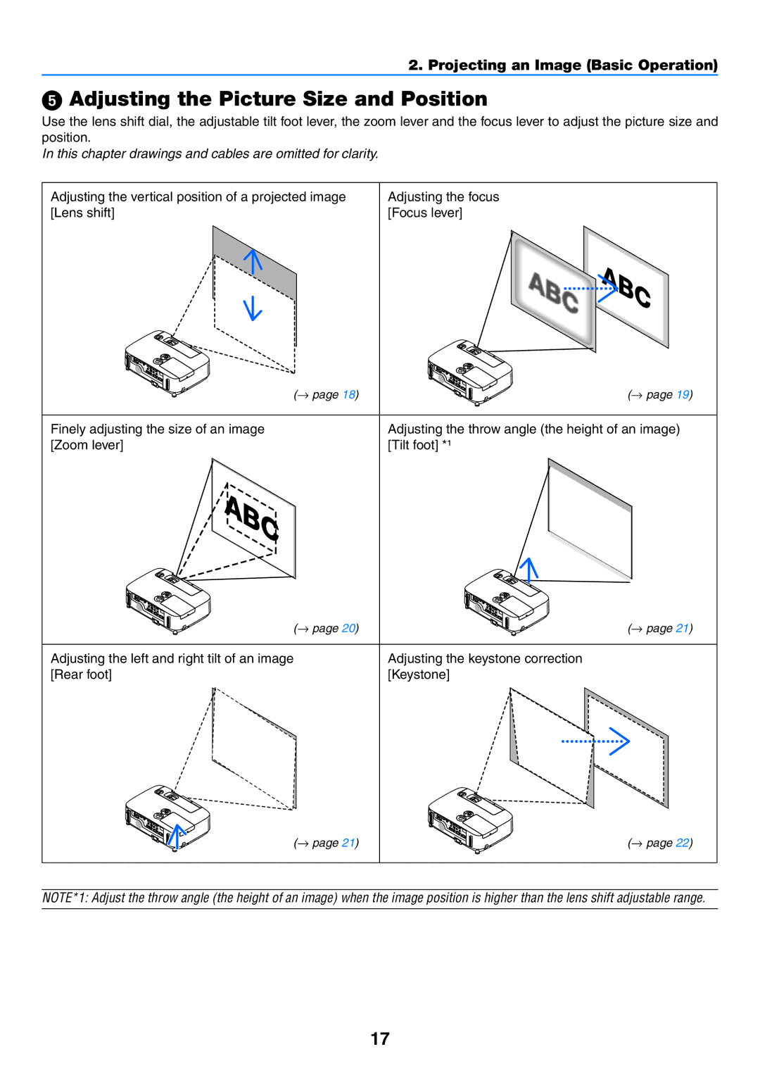 NEC NP-P350W, NP-P420X  Adjusting the Picture Size and Position, This chapter drawings and cables are omitted for clarity 