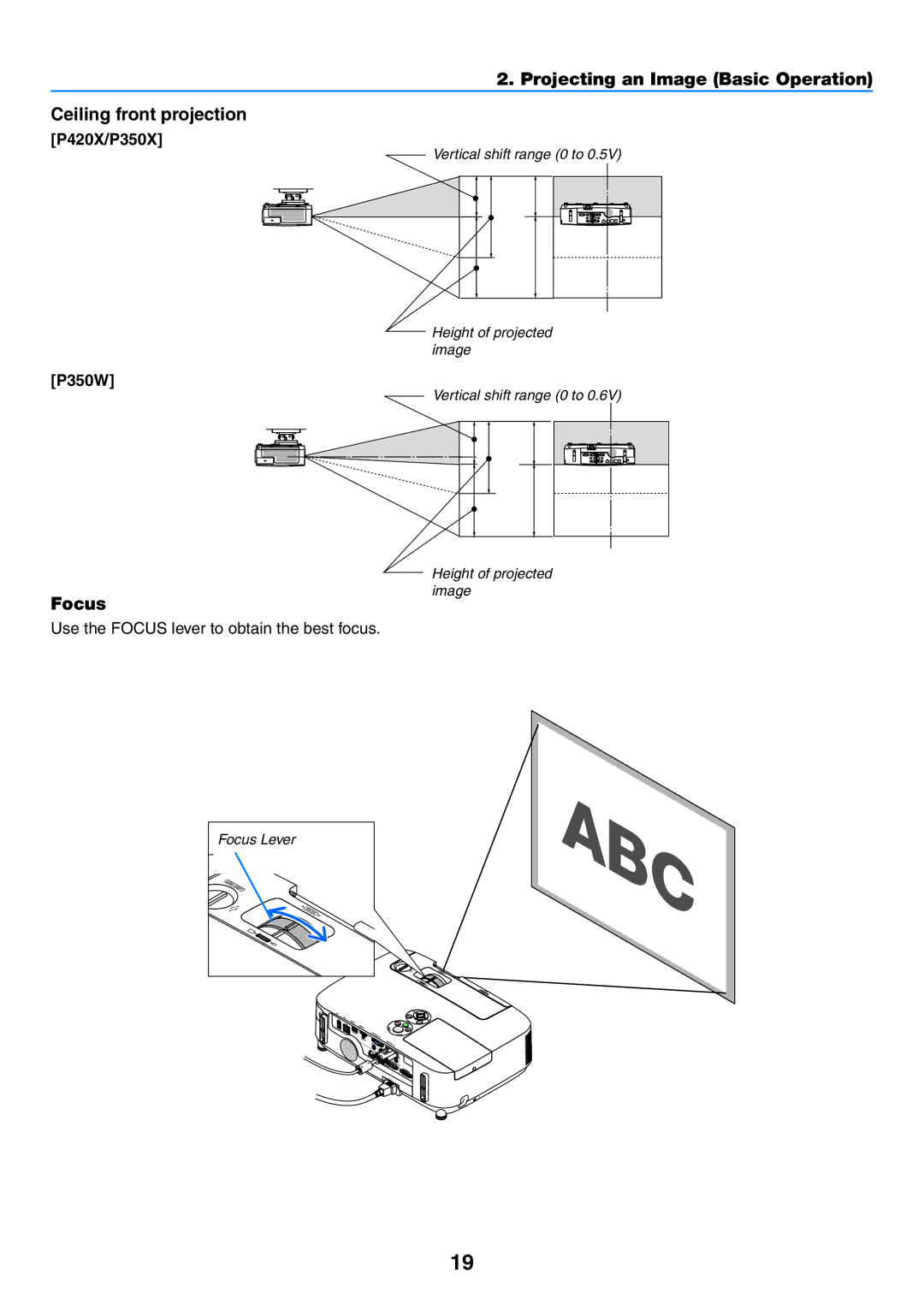 NEC NP-P350X, NP-P420X, NP-P350W user manual P420X/P350X P350W, Use the Focus lever to obtain the best focus 