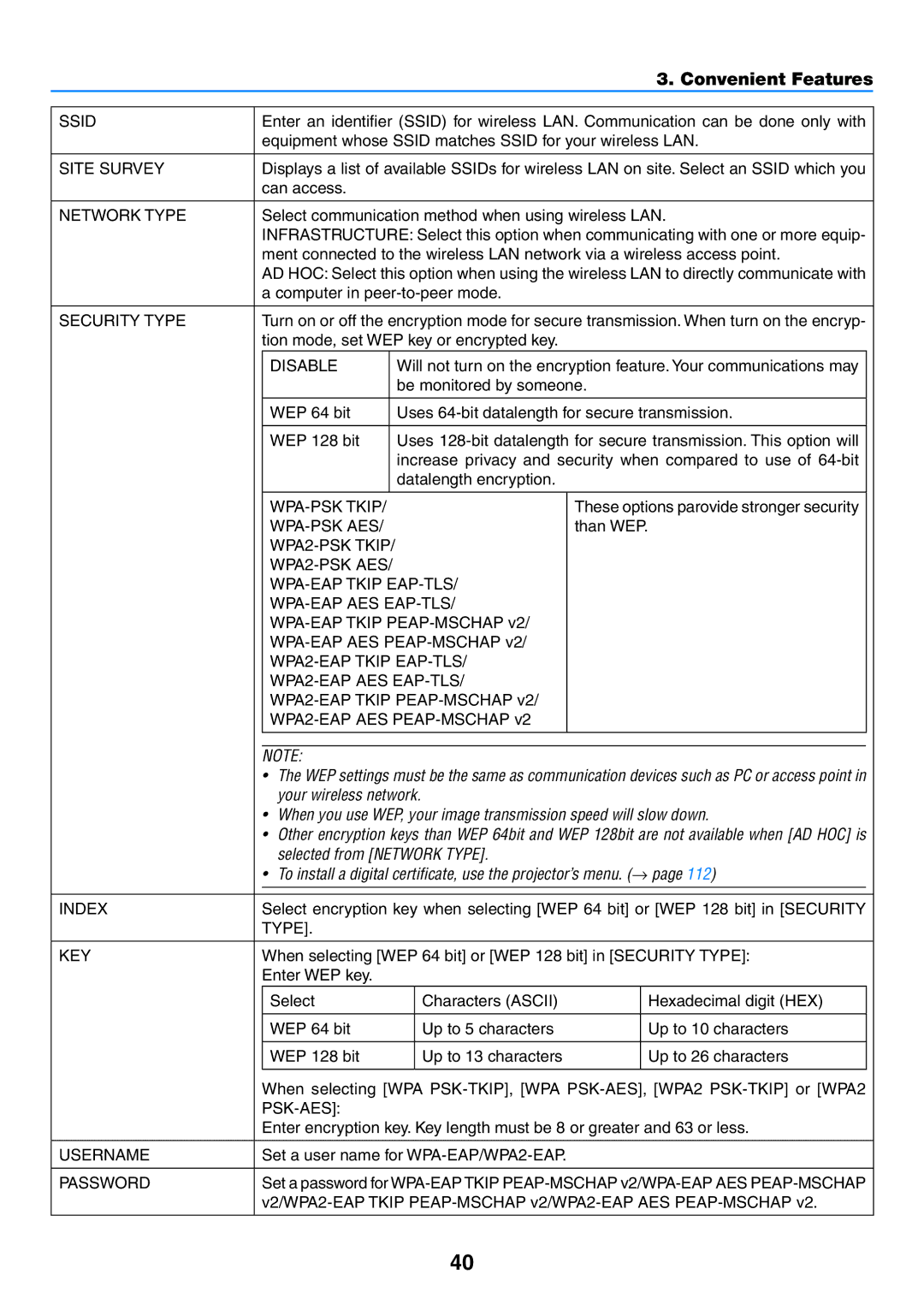 NEC NP-P350X Ssid, Site Survey, Network Type, Security Type, WPA-PSK Tkip, Wpa-Psk Aes, Index, Type KEY, Psk-Aes, Username 