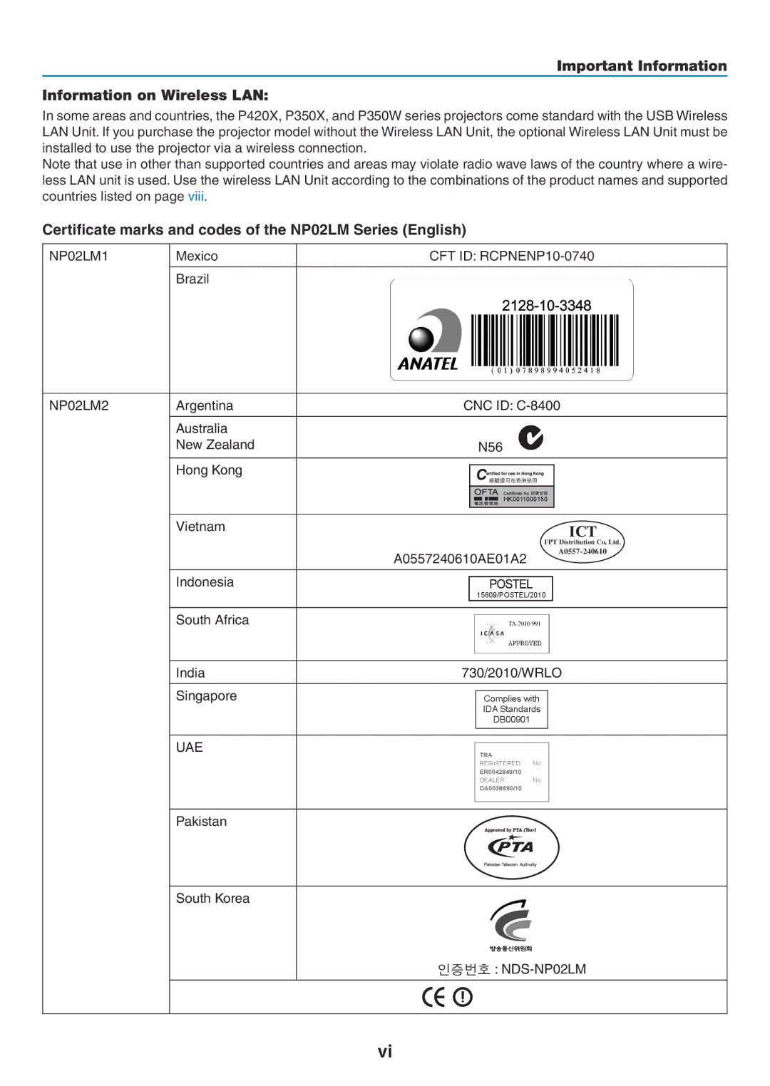 NEC NP-P350W Important Information Information on Wireless LAN, Certificate marks and codes of the NP02LM Series English 