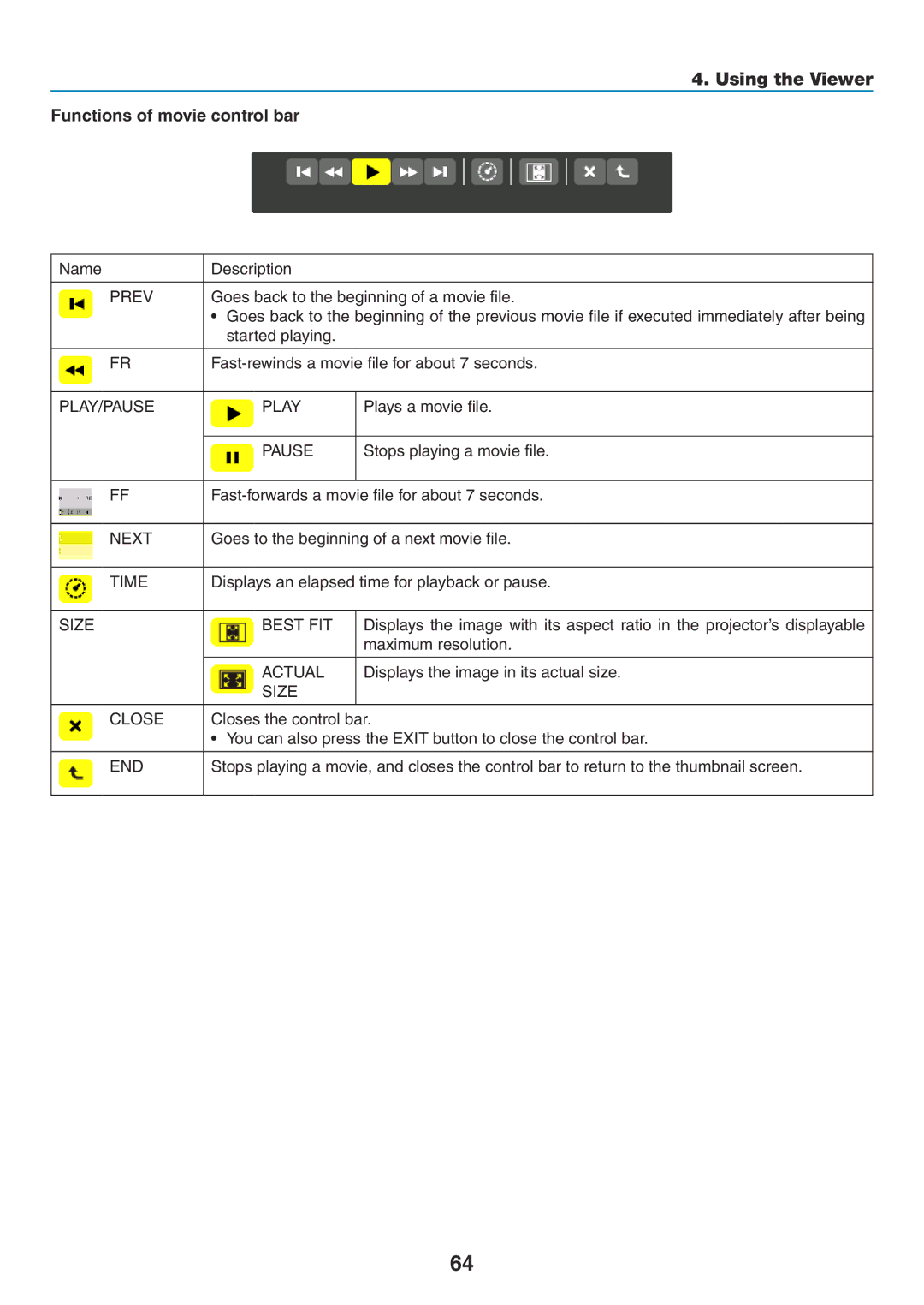 NEC NP-P350X, NP-P420X, NP-P350W user manual Using the Viewer Functions of movie control bar, PLAY/PAUSE Play, Pause, Time 