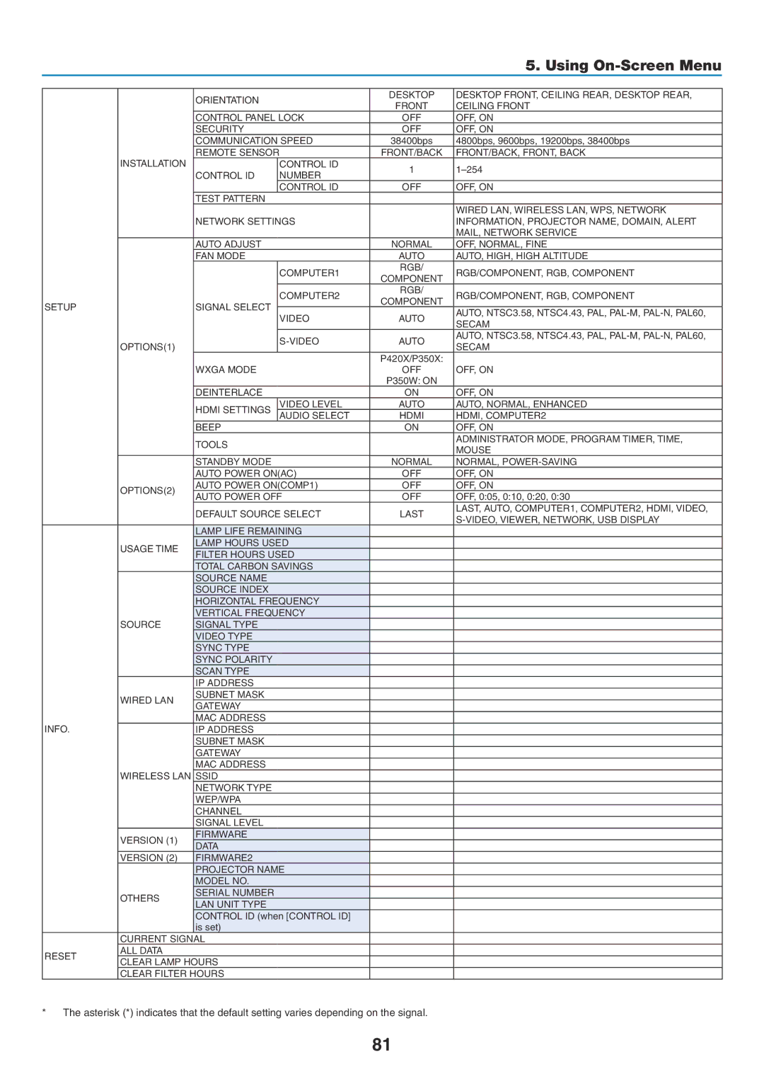 NEC NP-P420X, NP-P350X, NP-P350W user manual Orientation 