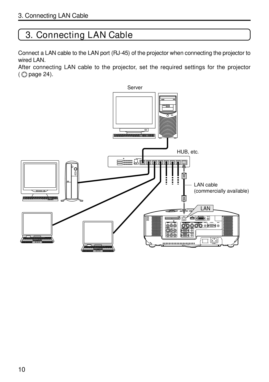 NEC NP1000, NP2000 setup guide Connecting LAN Cable 